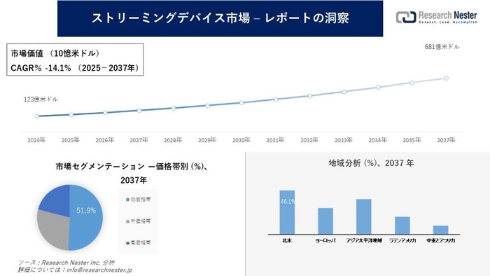 تطور وآفاق سوق أجهزة البث 2025-2037
